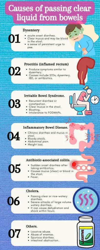 clear fluid coming out of anus|Passing Clear Liquid From the Bowel: 7 causes ...